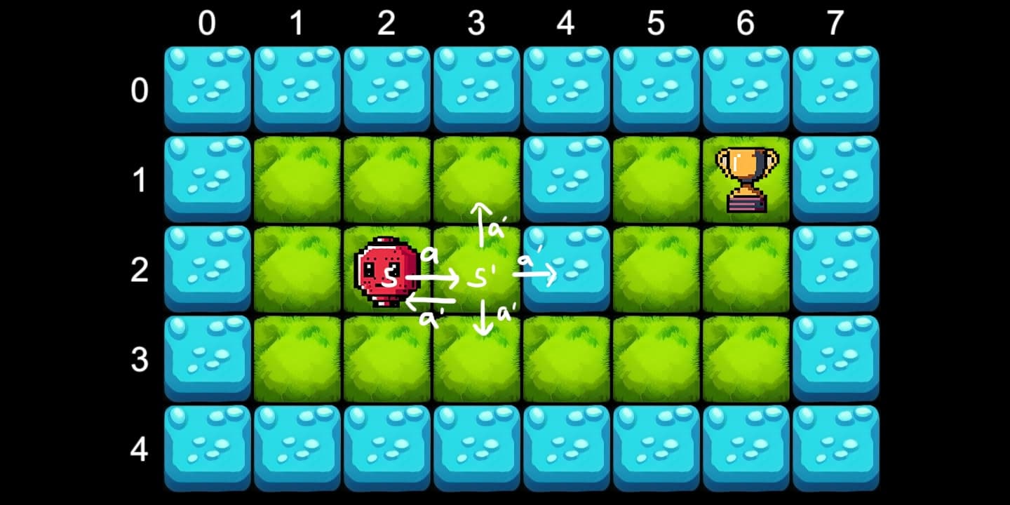 Introduction to Reinforcement Learning Agents with the Unity Game Engine